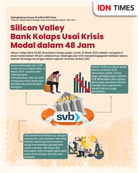 Keuntungan Indonesia Dari Bangkrutnya Silicon Valley Bank