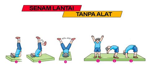 Pembelajaran Pjok Kelas Pelajaran Subpelajaran Senam Lantai