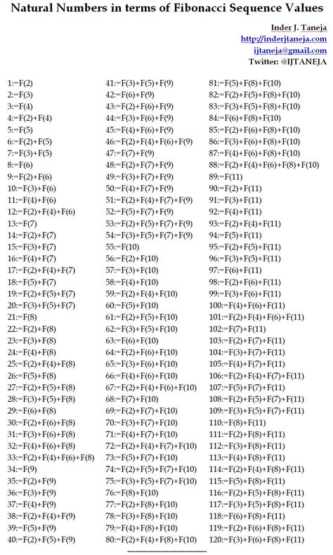 Macros Trying To Generate Fibonacci Numbers Tex Latex Stack 60 Off