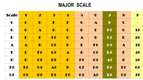 Music Scale Chart