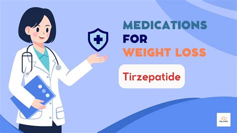 Tirzepatide Uses Dosage Side Effects Mechanism Mounjaro Youtube