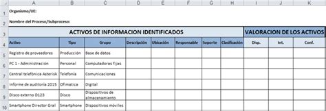 Inventario De Activos Agesic