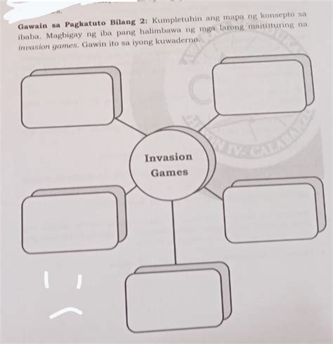 Araling 2 Kumpletuhin Ang Mapa Ng Konsepto Sa Ibaba Magbigay Ng Iba Pang Halimbawa Ng Mga