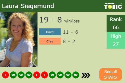 Laura Siegemund hot and top pictures also in bikini, at the beach and ...