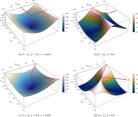 First Dispersion Surface K αk 0 And Corresponding Effective