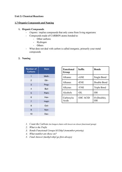 Unit 2 Chemical Reactions Test Review Unit 2 Chemical Reactions 1 Organic Compounds And