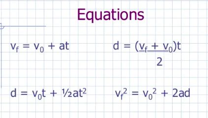 Physics Formulas Flashcards Quizlet