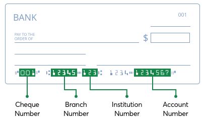 How To Read Transit Numbers On A Cheque In Canada Where Is The