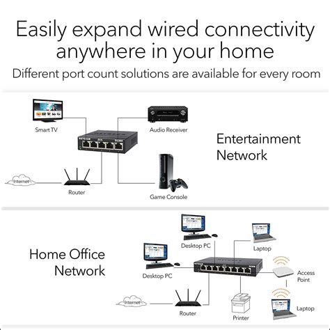 NETGEAR 5 Port Gigabit Ethernet Unmanaged Switch GS305 Home Network