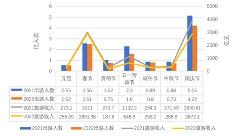 中国旅游研究院：中国国内旅游发展年度报告（2022 2023） 互联网数据资讯网 199it 中文互联网数据研究资讯中心 199it