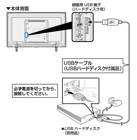 Sharp Operation Manual