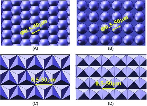 1 Element Shape Of Microstructure Arrays A Adjacent Microlens