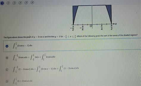 Solved 2 3 4 5 6 The Figure Above Shows The Graph Of Y 2cos X And The Line Y 1 For π 2 ≤ X≤