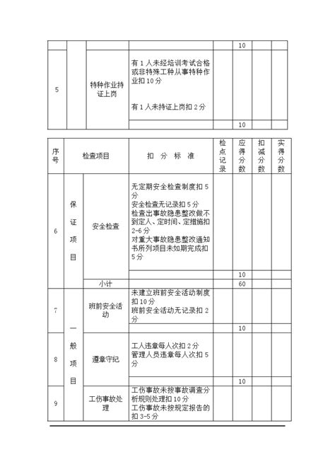 施工安全管理检查评分表doc工程项目管理资料土木在线