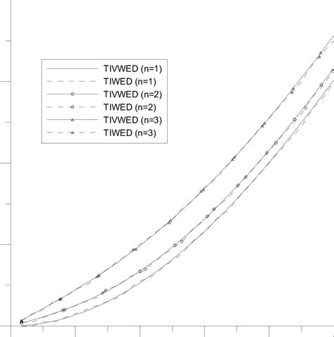 Variations Of Attenuation Coefficient With Wave Number For Skew