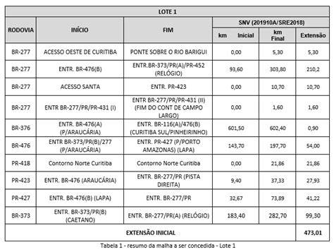 Antt Aprova Plano De Outorga E Relatório Final Da Ap Das Rodovias