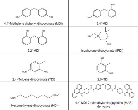 Residual Isocyanates In Medical Devices And Products A Qualitative And Quantitative Assessment