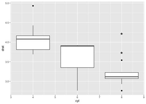 R How Do I Display A Different Icon For Wild Outliers On A Boxplot