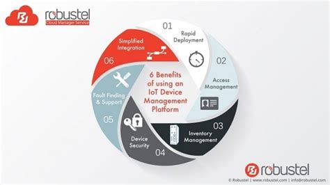 6 Benefits Of Using An Iot Device Management Platform Robustel