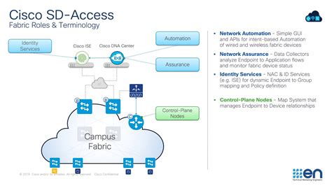 Cisco SD Access Fabric Roles Terminology YouTube