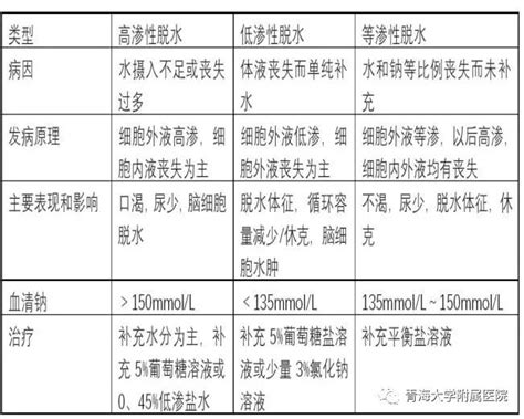 临床上“脱水”您知晓多少？ 青海大学附属医院