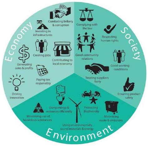 Beyond Gdp The Making Of A Sustainable Economy By Thistlepraxis Medium