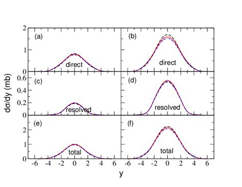 Color Online Rapidity Distributions Of B B Photoproduction In