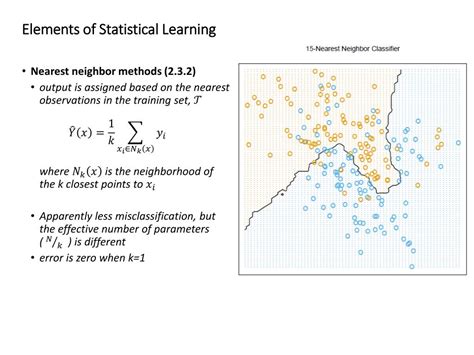 Elements Of Statistical Learning Aslmaker