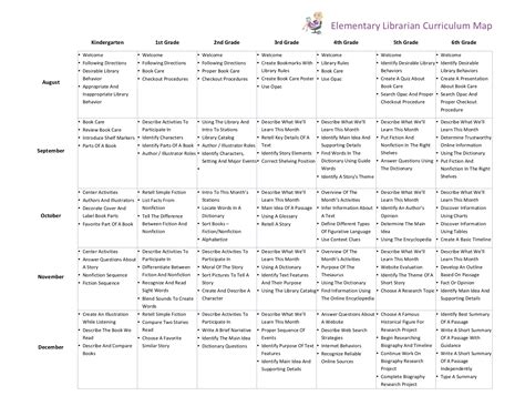 Elementary Librarian Curriculum Map 2nd Ed 1 - Elementary Librarian