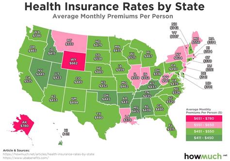 How Much Does Healthcare Cost In Your State Find Out Here