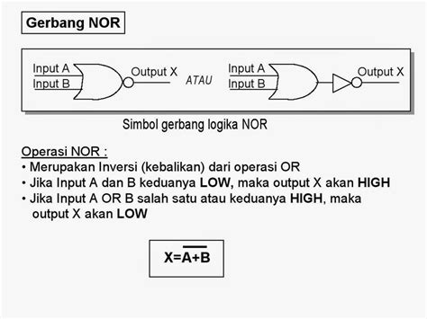 Share It Gerbang Logika