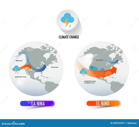 Presentation of Heat Dome Infographic Illustration Stock Illustration - Illustration of earth ...