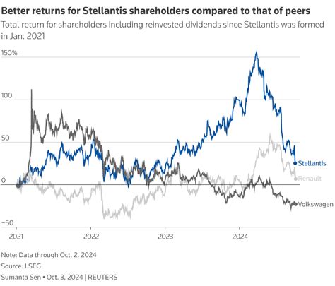 Stellantis CEO Tavares defends record in Paris over US crisis | Reuters