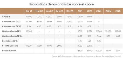 Introducir 88 Imagen Precio Cobre Comex Abzlocal Mx