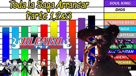 Niveles De Poder De Toda La Saga Arrancar Bleach Parte Youtube