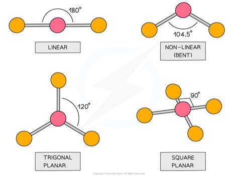 Cie A Level Chemistry Planarity Of Organic Molecules