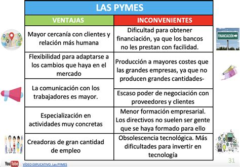 6 2 Las PYMES ECONOSUBLIME