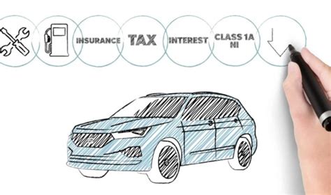 Bank Reveals How Cost Of Car Ownership Has Doubled Since 2021