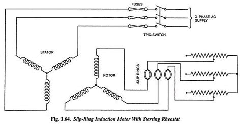 Starting Of Slip Ring Induction Motor Eeeguide In Power