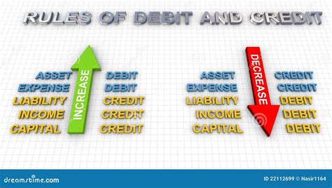 Basic Accounting Debit Credit Rules Rules Of Debit And Credit Stock