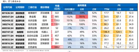 财通证券：复苏预期步入现实 2月超配这些板块制造主线消费