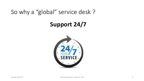 Global Service Desk