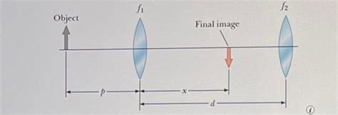 Solved Two Converging Lenses Having Focal Lengths Of F 1