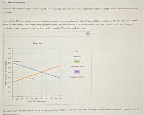 Solved Taxes And Welfare Consider The Market For Designer Chegg