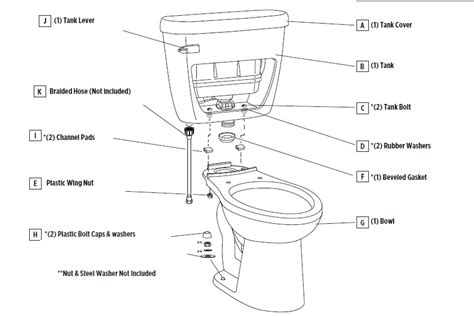 Gerber Ger20312 Two Piece Ultra Flush Toilets Pressure Assist