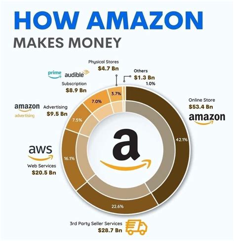 Apple Money Infographic