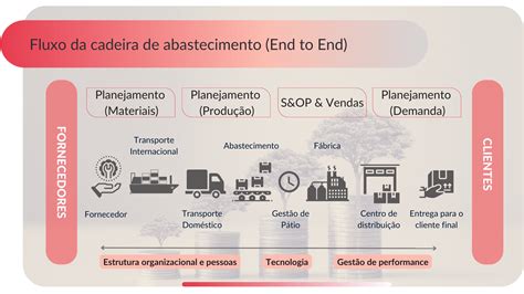 Log Stica De Distribui O O Que Sua Fun O E Canais Uello