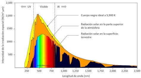 Aplicaciones De La Radiacion Solar Mica