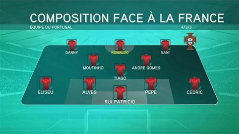 Composition De Léquipe Du Portugal Ce Soir Face à La France Frapor