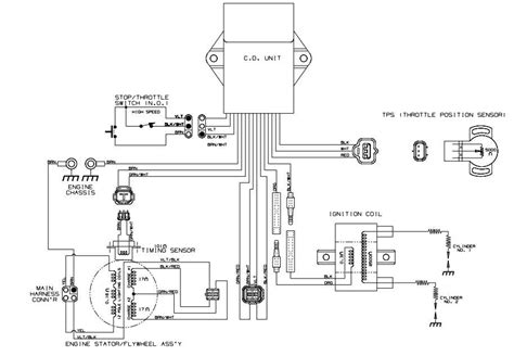 DIAGRAM 2001 Arctic Cat 500 Wiring Diagrams MYDIAGRAM ONLINE